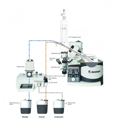 Automatic Module - Hei-VAP Distimatic